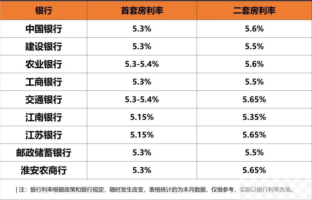 买房首付低于2成是套路吗_首付低的房子贷款利率高吗_首套房贷款最低首付不低于20%