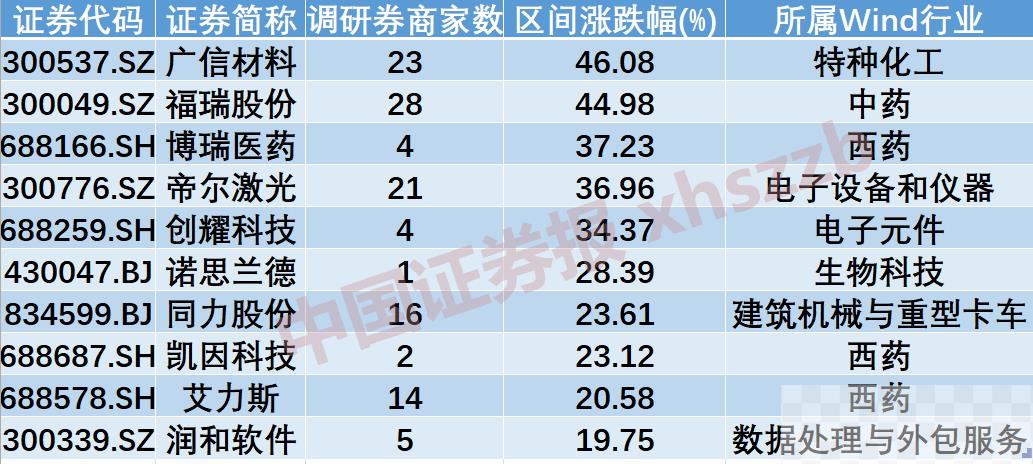 重大转机？机会来了！