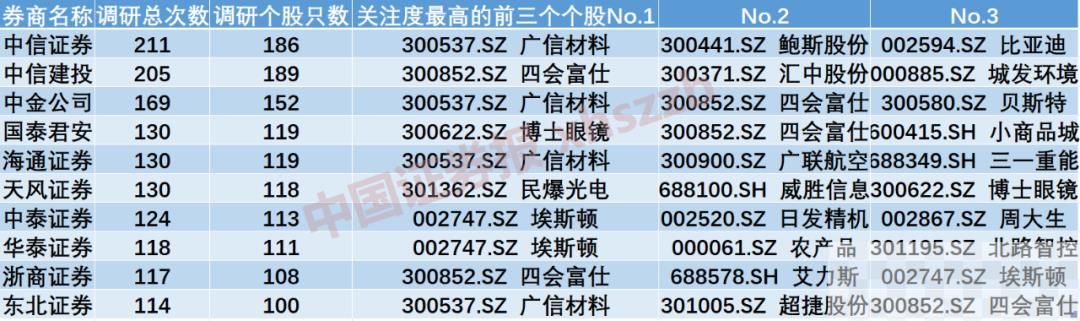 重大转机？机会来了！