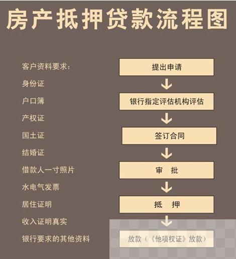 房产证查询重庆网上查询官网_房产证查询重庆网上查询_重庆房产证网上查询